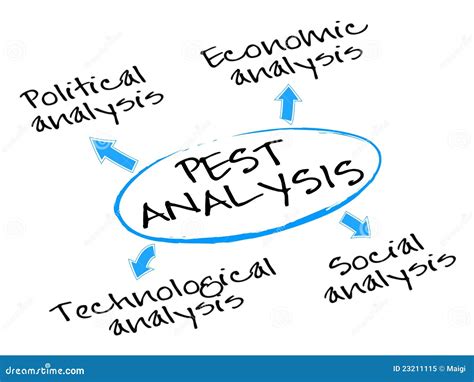 PEST Analysis Diagram stock vector. Illustration of framework - 23211115