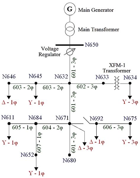 Schematics Of Ieee 13 Bus Test Feeder Download Scientific Diagram