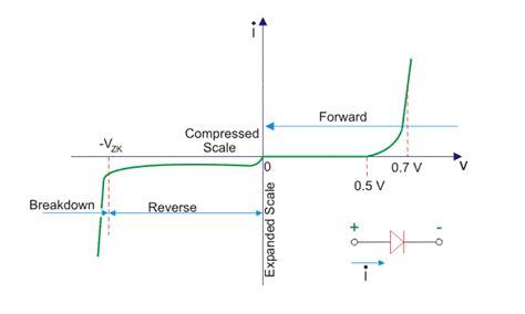 Forward And Reverse Bias Of A Pn Junction Explained Electrical4u