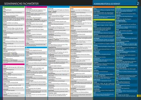Info Tafel Set Seemännische Fachwörter von Schulze Media GmbH portofrei