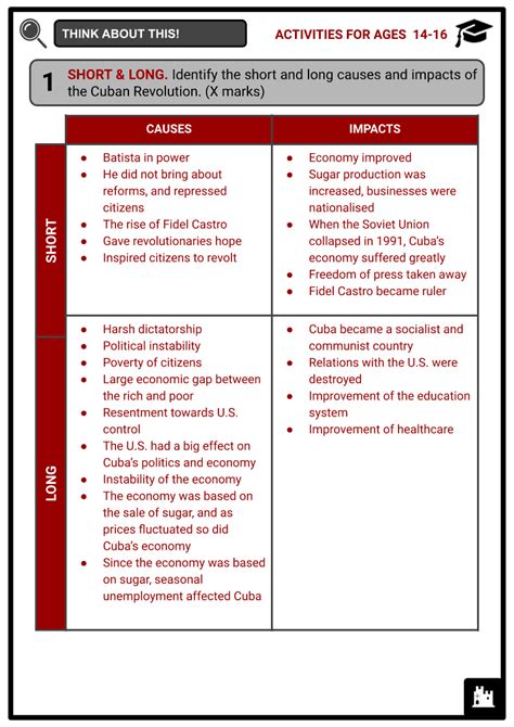 Cuban Revolution Facts, Worksheets, Key Events & Aftermath