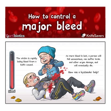 How To Control A Major Bleed Artibiotics