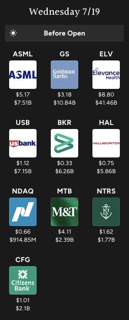 Savvy Trader On Twitter Tomorrow Will Be A Busy Day Of Earnings