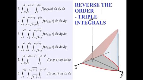 Triple Integral In Six Different Ways Reversing The Order Of