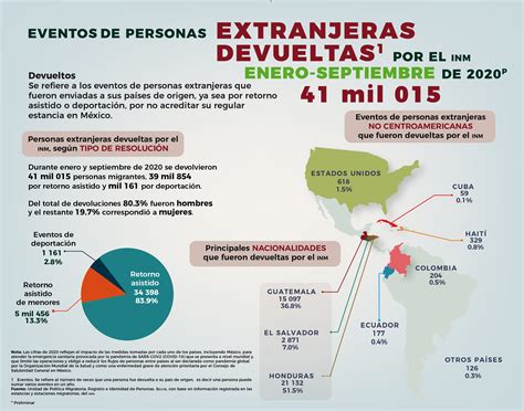 Unidad De Pol Tica Migratoria