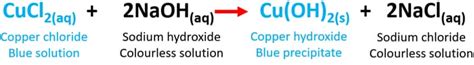 Cucl2 Naoh Cu Oh 2 Nacl Copper Chloride Sodium Hydroxide Reaction