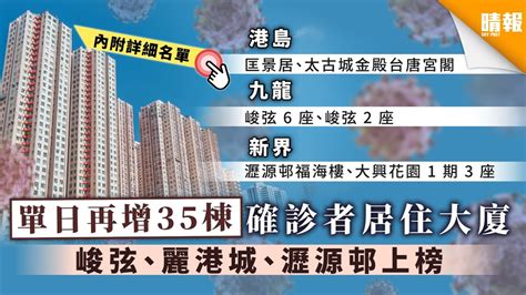 【新冠肺炎】單日再增35棟確診者居住大廈 峻弦、麗港城、瀝源邨上榜【內附詳細名單】 晴報 健康 呼吸道疾病 D200805