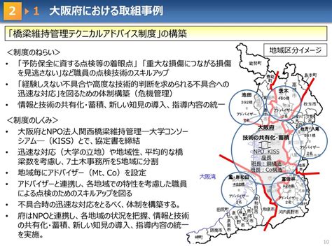 1 問題の背景 維持管理・更新業務の増加や難しさ （資料6参照） 就業人口の減少 建設投資の減少 建設業界の魅力の低下 Ppt Download