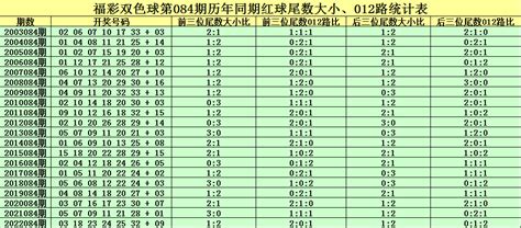 孟浩然双色球084期单挑61蓝球参考1路号，精准一码推荐04小尾前三位尾数