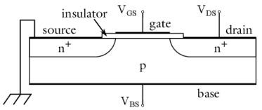 Dc Characteristics Of A Mos Transistor Mosfet