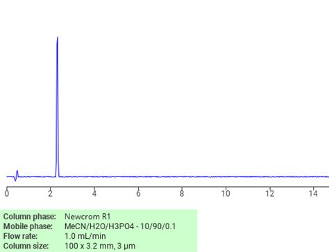 Potassium Ethoxythioxomethyl Thio Propanesulphonate Sielc