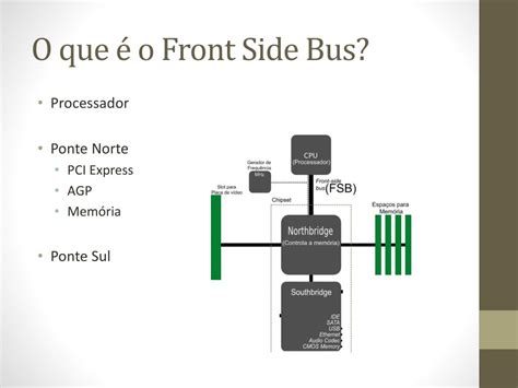 PPT - Front Side Bus PowerPoint Presentation, free download - ID:2382414