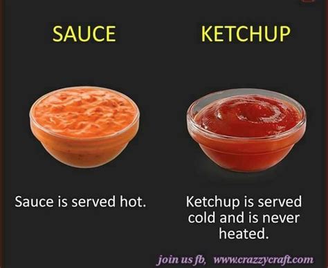 Tomato Sauce Vs Ketchup Heretix Forum