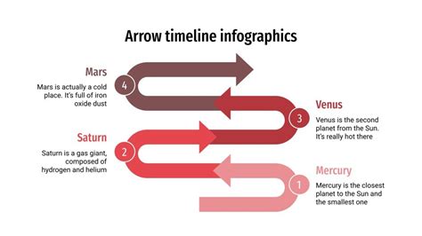 Arrow Timeline Infographics | Google Slides & PowerPoint