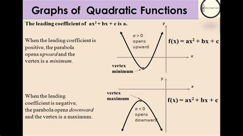 Identify And Graph Quadratic Functions Youtube