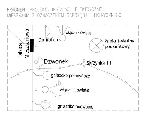 Plany mieszkań jak je czytać i na co zwracać uwagę