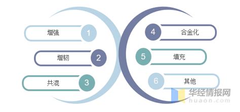 2020年中国改性塑料行业竞争格局分析，市场集中度低，整合趋势明显「图」 知乎