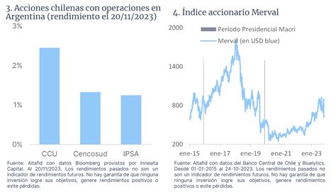 Altafid Insights Argentina Elecciones Presidenciales 2023