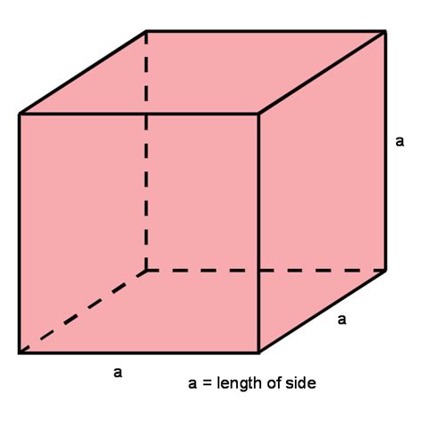 Surface Area Of A Cube - Example Calculations