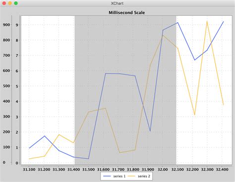 XChart Alternatives - Java Science | LibHunt