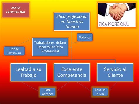 Mapa Conceptual Ètica Y Deontologìa Profesional Ppt