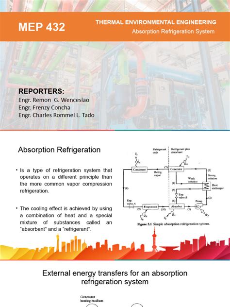 Absorption Refrigeration System | PDF | Distillation | Phase (Matter)