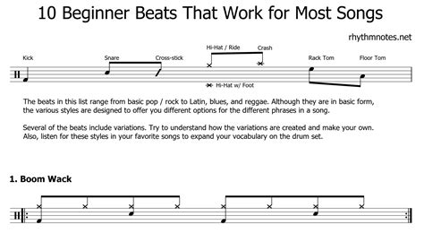 Beginner Drum Beats - 10 Grooves That Work For Many Songs