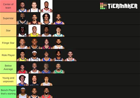 21 22 Nba Starting Point Guards Updated Tier List Community Rankings Tiermaker