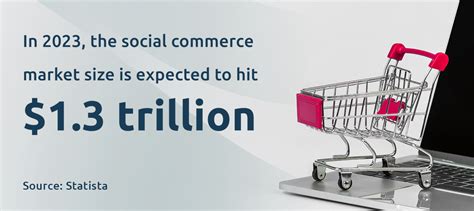 6 Key Growth Strategies For Ecommerce Success