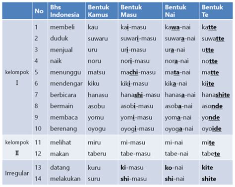 Memakai Dalam Bahasa Jepang Homecare24