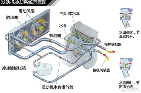 汽车发动机冷却系统作用、组成及工作原理 电子通 应用新知，新电子的助推者 电子通