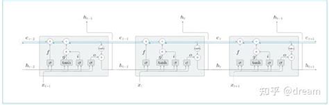 Lstm输出门，遗忘门，输入门详细介绍以及代码实现 知乎