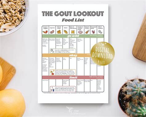 Gout Food List Print, Low Purine Foods, Gout Friendly Foods Printable ...