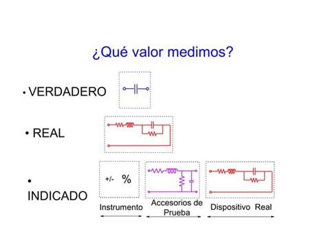 Medicion De Impedancias PPT