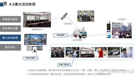 智慧应急指挥中心音视频一体化全解决方案，值得下载学习 知乎