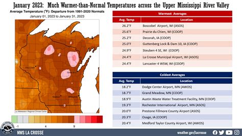 January 2023 Climate Summary