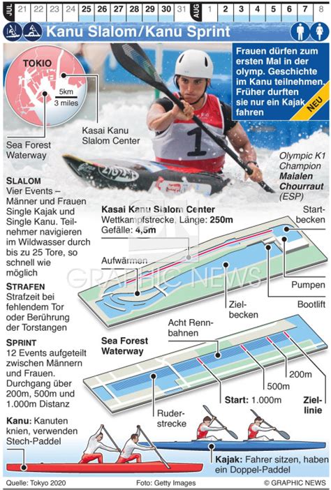 TOKYO 2020 Olymp Kanu Sprint Und Kanu Slalom Infographic