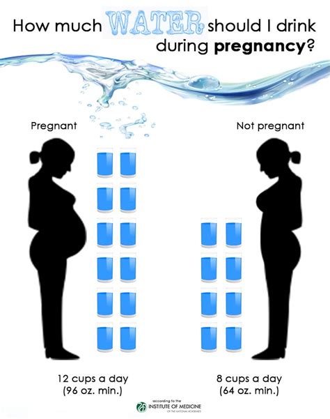 Pin On Healthy Pregnancy