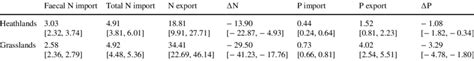 Annual import and export and their difference (import- export) of... | Download Scientific Diagram