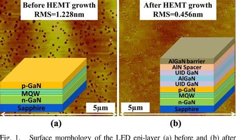 Figure From Monolithic Integration Of Algan Gan Hemt On Led By Mocvd