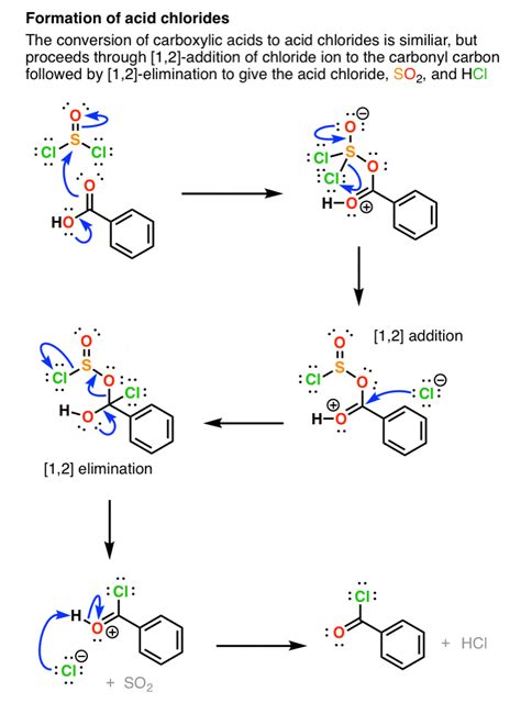 Thionyl Chloride Socl For Formation Of Alkyl Chlorides From