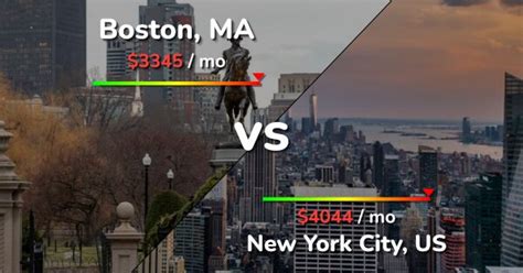 Boston Vs New York City Comparison Cost Of Living And Prices