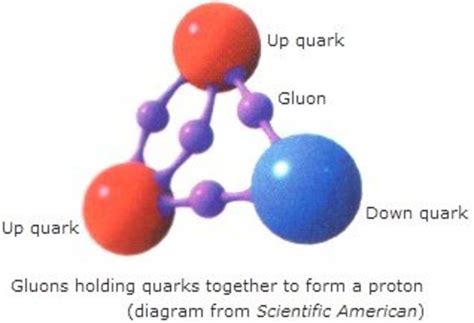 What Is The Particle Model A Guide To Solids Liquids And Gases