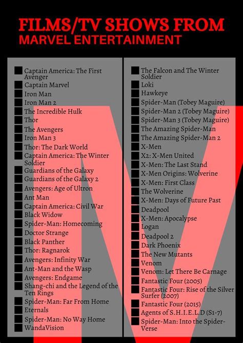 Checklist For Marvel Films By JP The Dark World Marvel Entertainment