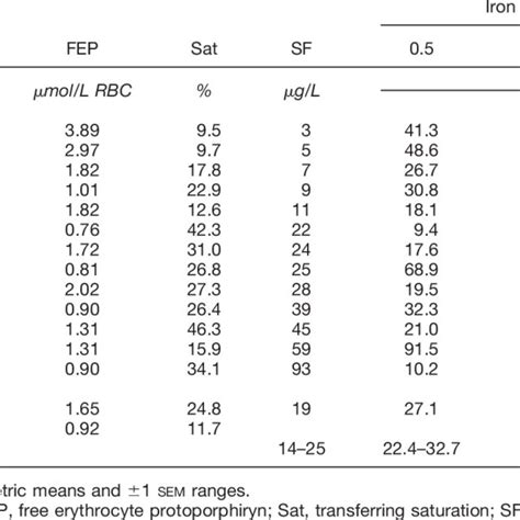 Iron nutrition status and dose-response of heme-iron absorption in ...