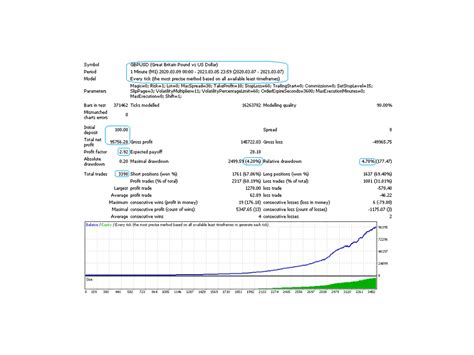 Compre Asesor Experto Expert Advisor Intro Scalp Para Metatrader