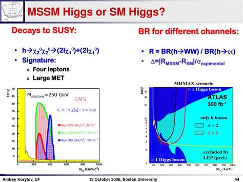 Ppt Higgs Physics At Lhc Gearing Up For Discovery Powerpoint