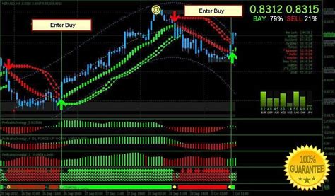 Download Profitable Strategy Trading System For Mt4