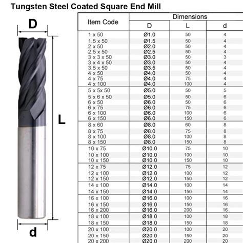 Standard End Mills